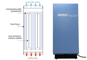 Technologie Arpack Air Clean